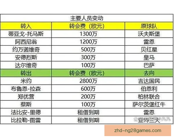 德甲赛场球队状态全面评估与新赛季竞争格局深度解析走势前瞻研究